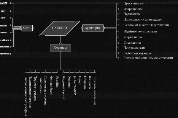 Не работает omg omg onion